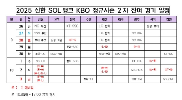 2025 신한 SOL뱅크 KBO 정규시즌 2차 잔여 경기 일정