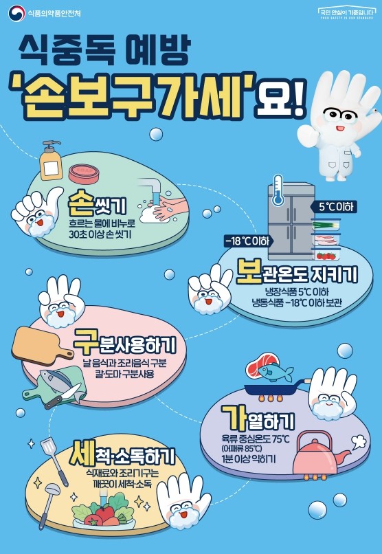 경북도, 추석연휴 식중독 예방‘손보구...